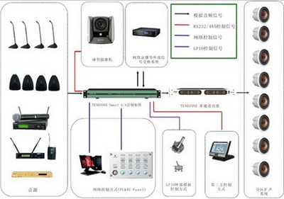 TENDZONE与东微Smart S/A网络紧凑型多功能音频处理器 音响系统中的高效枢纽